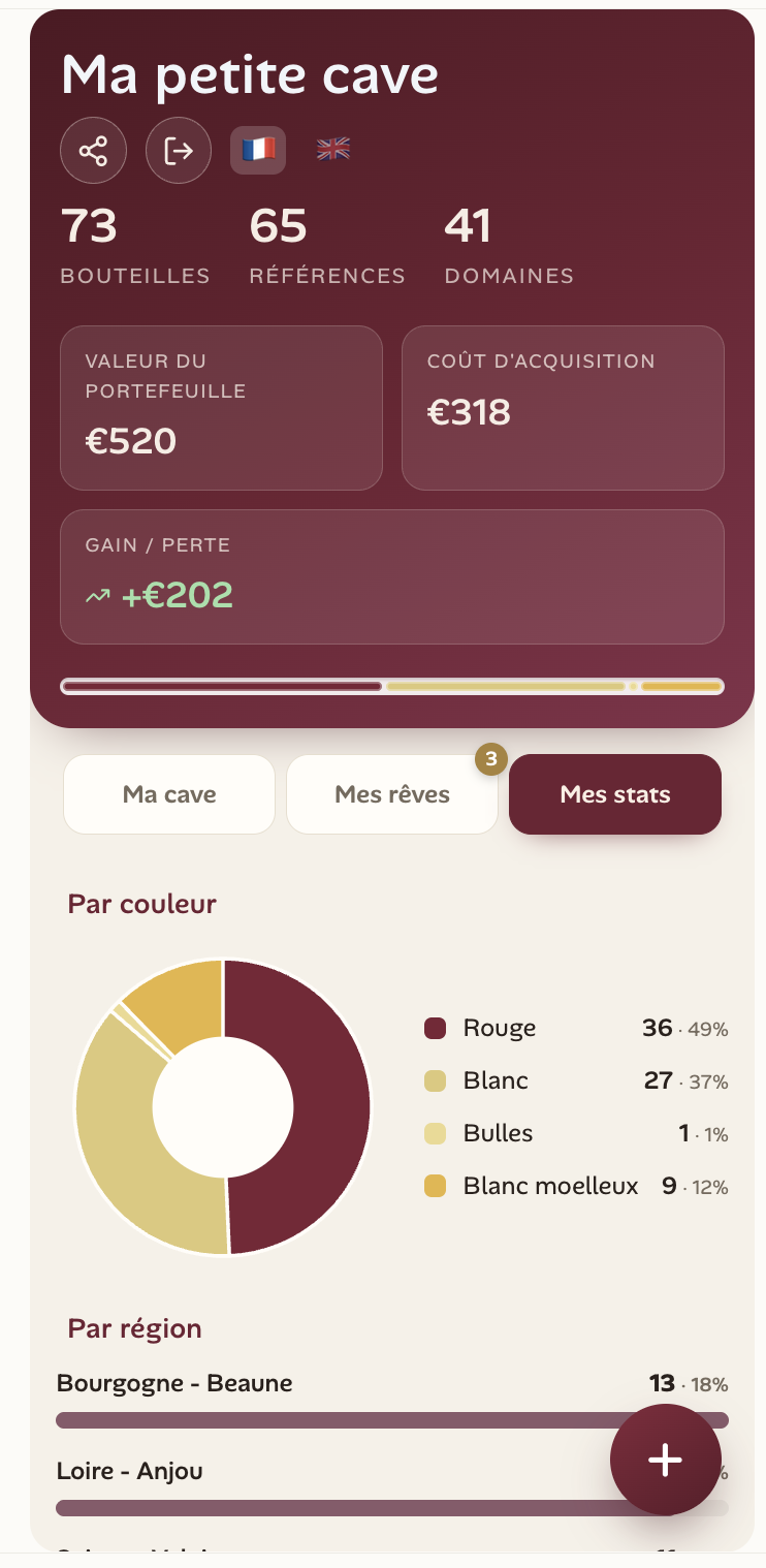 Statistiques de la cave